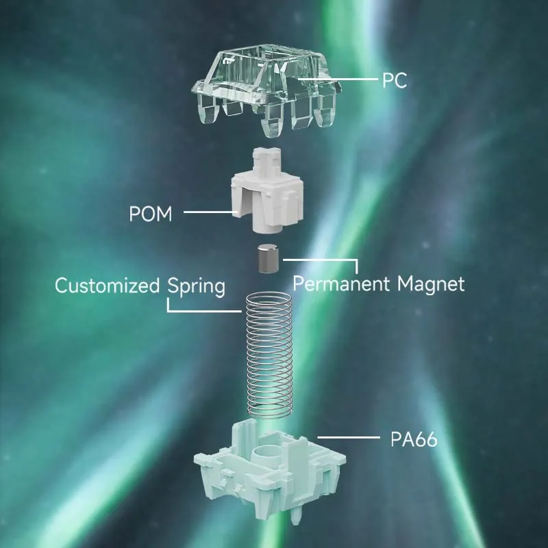 Gateron Jade Pro Magnetic Switches - Image 4